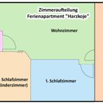 Harzkoje - Hohegeiss